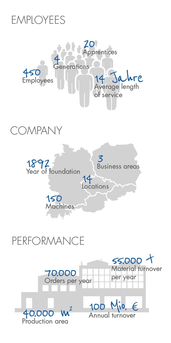 Infographic