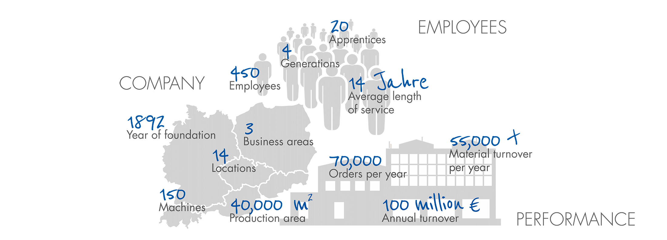 Infographic