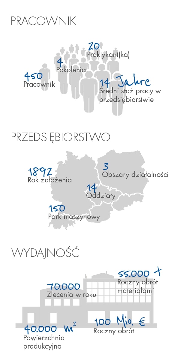 Infographic