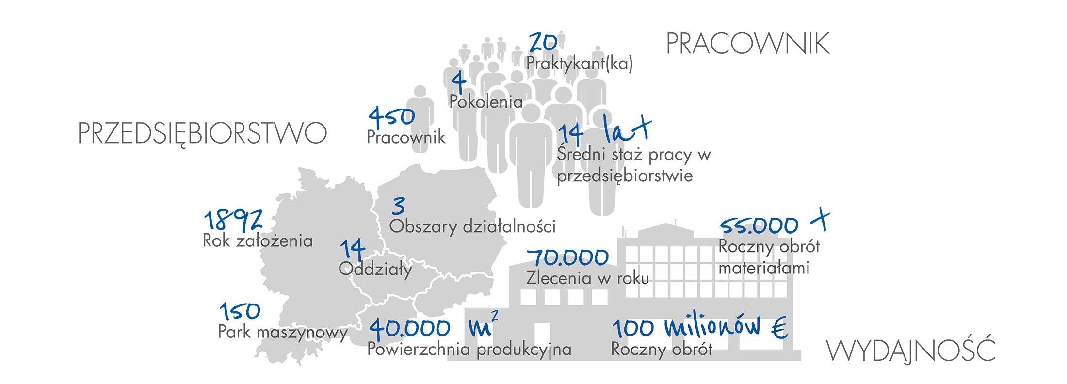 Infographic